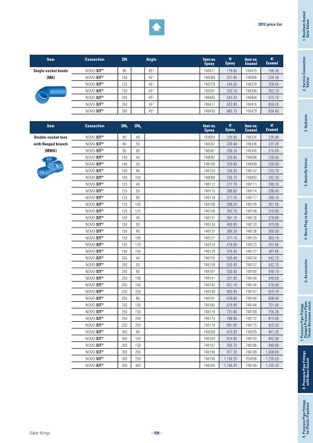 2012 Price List