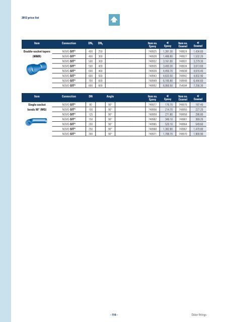 2012 Price List