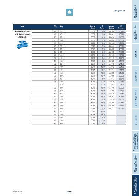 2012 Price List