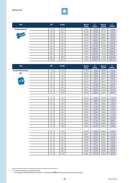 2012 Price List