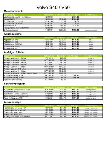 Preisliste Heico Vorlage - Central Garage Wälty AG