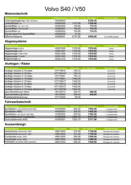 Preisliste Heico Vorlage - Central Garage Wälty AG