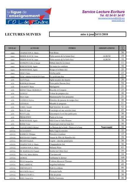 Lectures Suivies Service Lecture Ecriture Fol 36