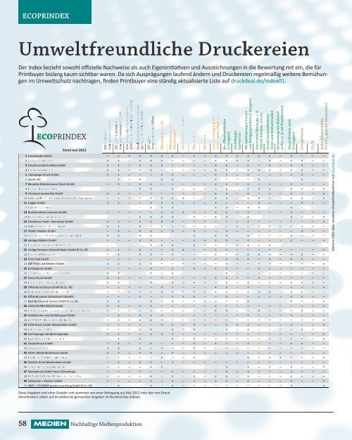 Verbrauchsmaterial - Druckereien