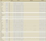 Maschine Bj. Tank Kartentaschen Velcro-System Magnet-System ...