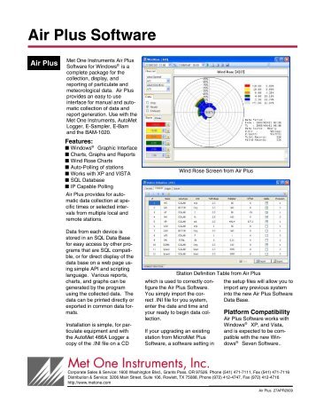 Air Plus Software - Met One Instruments, Inc.