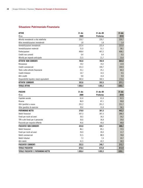 Bilancio al 31-12-2010 PDF File - Gruppo Editoriale L'Espresso S.p.A.