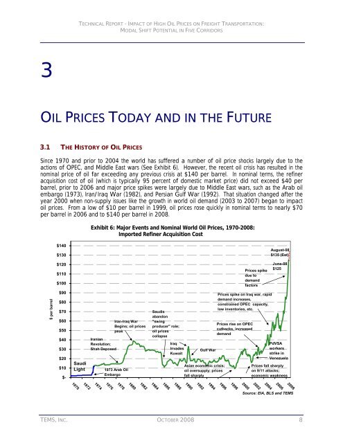 impact of high oil prices on freight transportation: modal shift ...