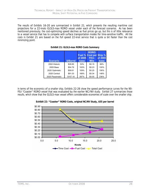 impact of high oil prices on freight transportation: modal shift ...