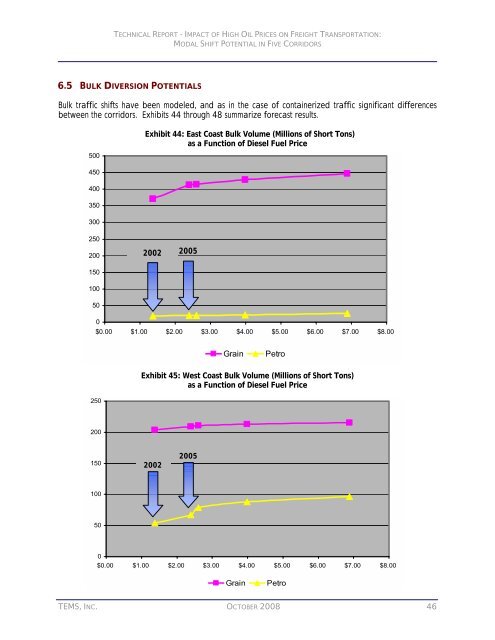 impact of high oil prices on freight transportation: modal shift ...