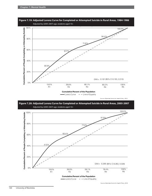 Health Inequities in Manitoba: Is the Socioeconomic Gap