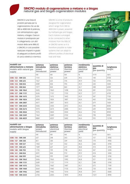 catalogo prodotti 2012 products catalogue 2012 - CPL Concordia