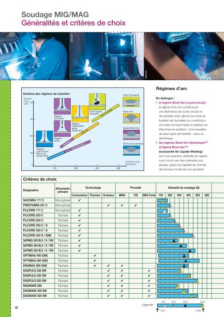 Soudage MIG/MAG Généralités et critères de choix - Saf-Fro