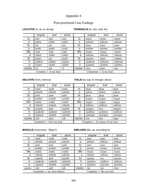 Iņupiatun Eskimo Dictionary - SIL International