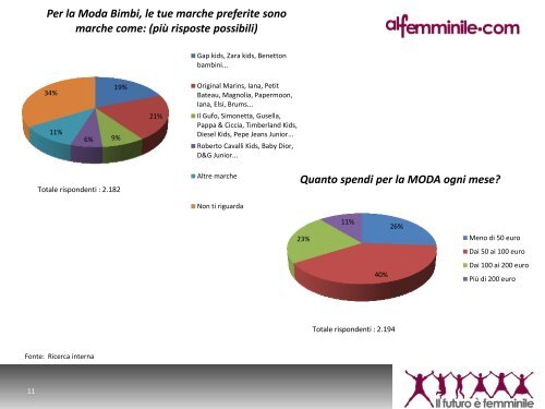 Survey Internazionale sulla Moda - alfemminile.com