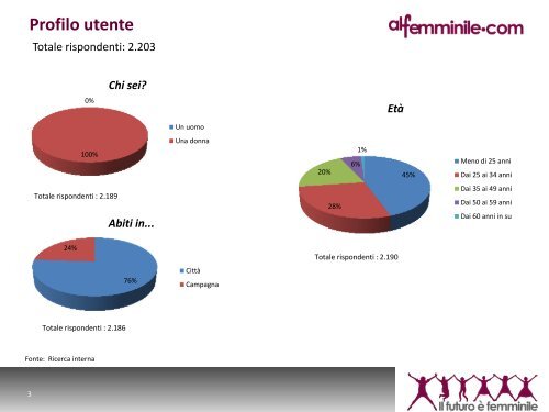 Survey Internazionale sulla Moda - alfemminile.com