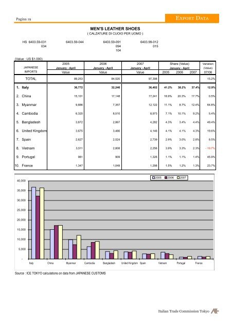 gMS (gENERAL MERCHANDISE STORES*) - Ice