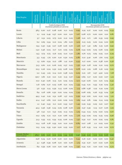 Informe Planeta Vivo 2012