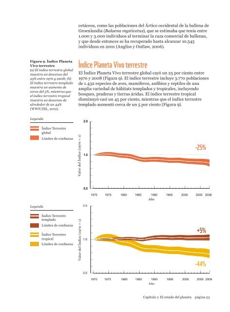 Informe Planeta Vivo 2012