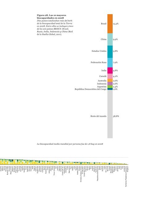 Informe Planeta Vivo 2012