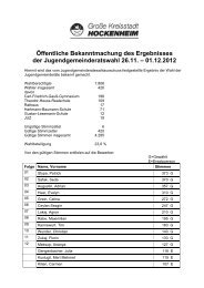 Endergebnis der Jugendgemeinderatswahl 2012 ... - Hockenheim