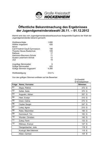 Endergebnis der Jugendgemeinderatswahl 2012 ... - Hockenheim