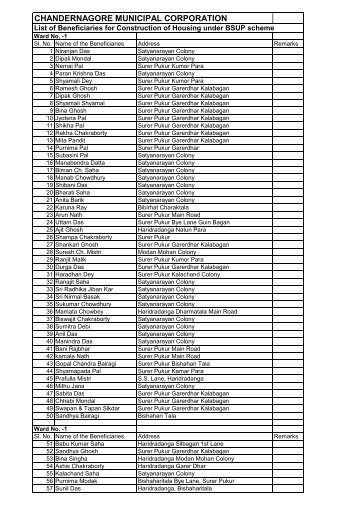 chandernagore municipal corporation - JNNURM West Bengal