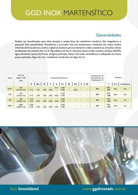 INOXIDÁVEIS - GGD METALS