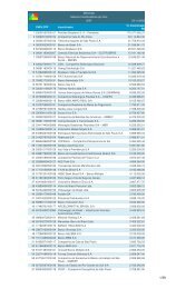 Mecenato Maiores Incentivadores por Ano 2007 03/11/2008 CNPJ ...