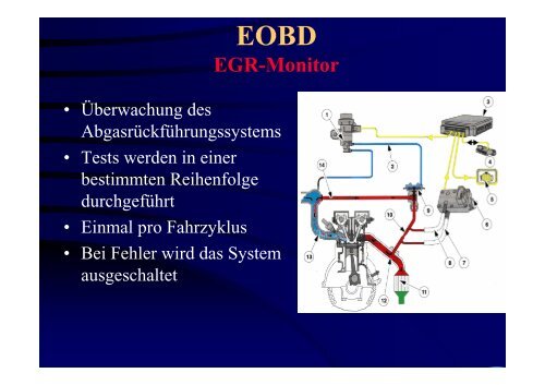 EOBD Misfire-Monitor - ZAWM