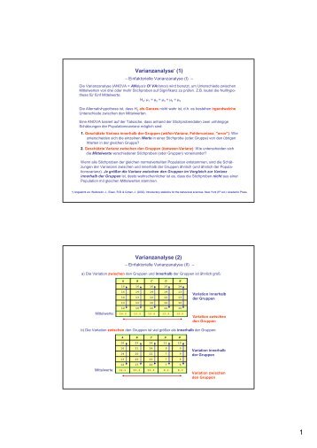 Varianzanalyse* (1) Varianzanalyse (2)