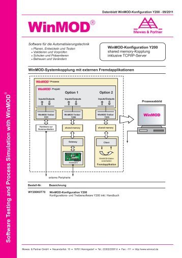 Y200 mit DLL Shared Memory für externe ... - WinMOD