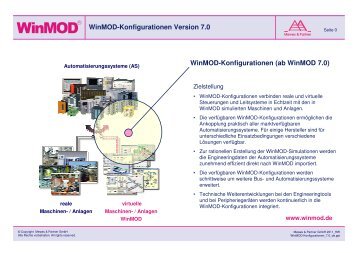 WinMOD-Konfigurationen (ab WinMOD 7.0) WinMOD ...