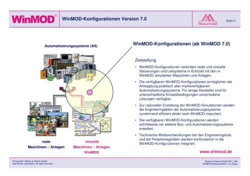 WinMOD-Konfigurationen (ab WinMOD 7.0) WinMOD ...