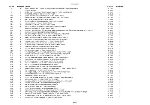61 Nolu Grup Sicil No Muker No Unvan Nacekod Ito