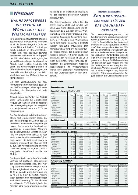 Verbandsleben Inhalt - AGV Bau Saar