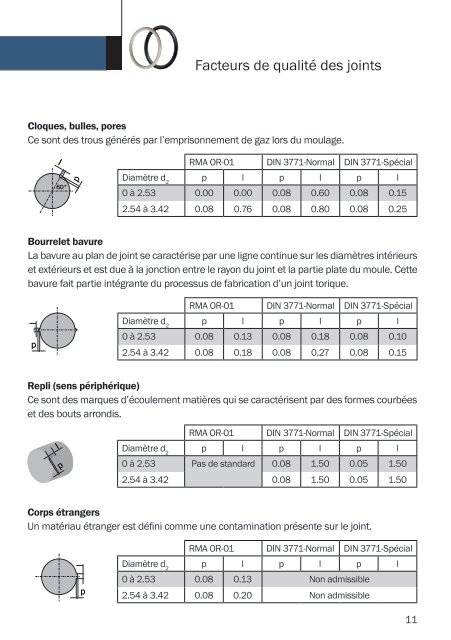 CATALOGUE GéNéRIQUE DE JOINTS - Biwi