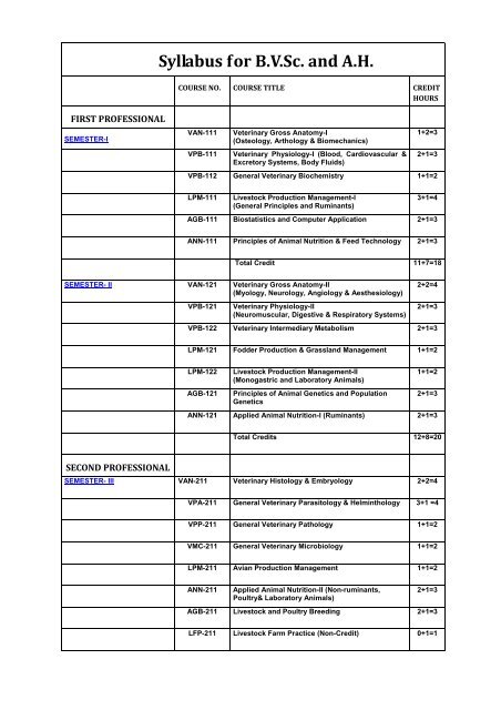 Syllabus for . and . - Rajasthan University of Veterinary ... Syllabus for . and . - Rajasthan University of Veterinary ...