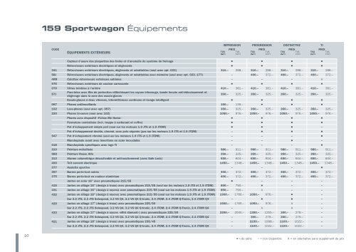 159 Sportwagon - BK Auto