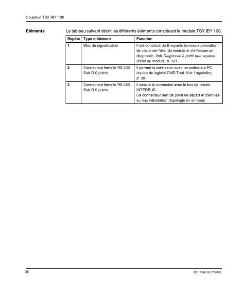 PL7 INTERBUS Modicon Premium.pdf - Avenir Formation