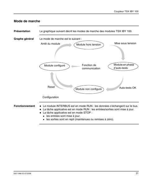 PL7 INTERBUS Modicon Premium.pdf - Avenir Formation