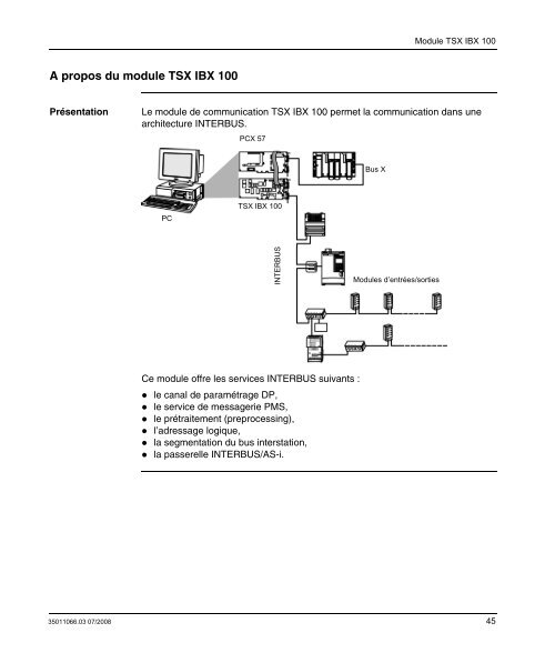 PL7 INTERBUS Modicon Premium.pdf - Avenir Formation