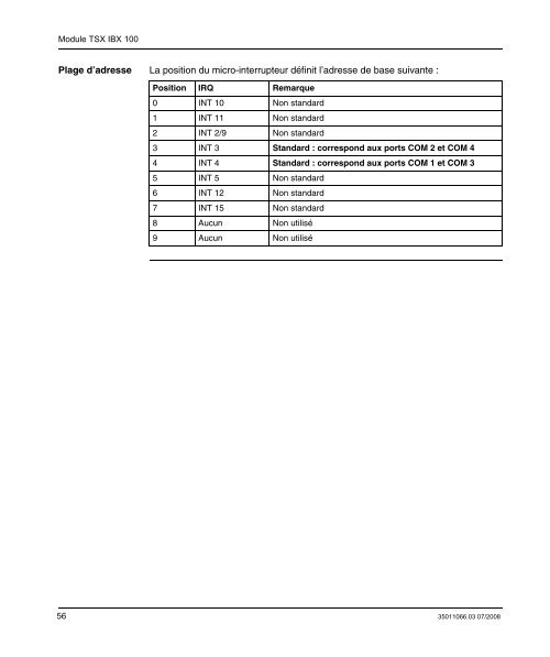 PL7 INTERBUS Modicon Premium.pdf - Avenir Formation