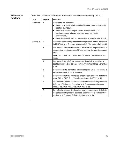 PL7 INTERBUS Modicon Premium.pdf - Avenir Formation