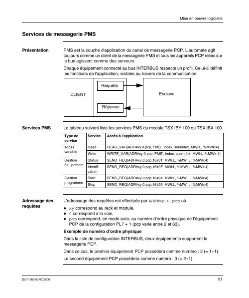 PL7 INTERBUS Modicon Premium.pdf - Avenir Formation