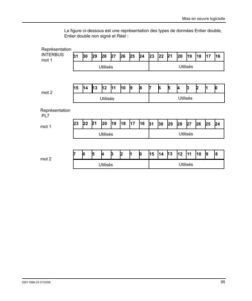 PL7 INTERBUS Modicon Premium.pdf - Avenir Formation