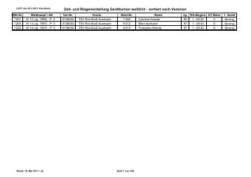 LKTF 2011 Viernheim - vereinsweise Riegeneinteilung und ... - HTJ