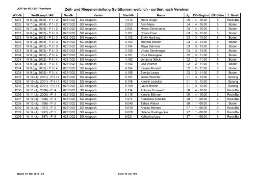 LKTF 2011 Viernheim - vereinsweise Riegeneinteilung und ... - HTJ