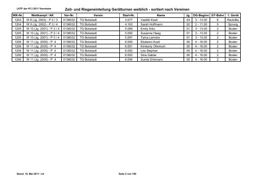 LKTF 2011 Viernheim - vereinsweise Riegeneinteilung und ... - HTJ