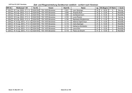 LKTF 2011 Viernheim - vereinsweise Riegeneinteilung und ... - HTJ